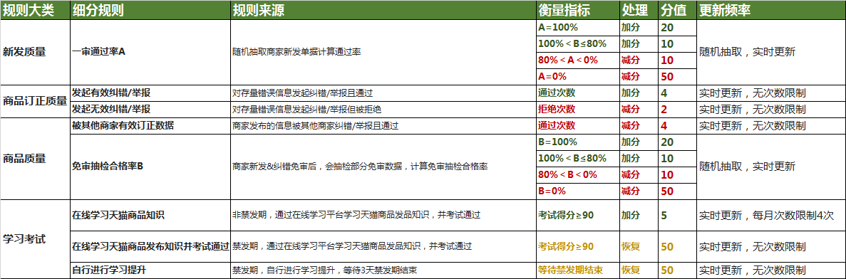 什么是天貓發(fā)品質(zhì)量-天貓產(chǎn)品質(zhì)量